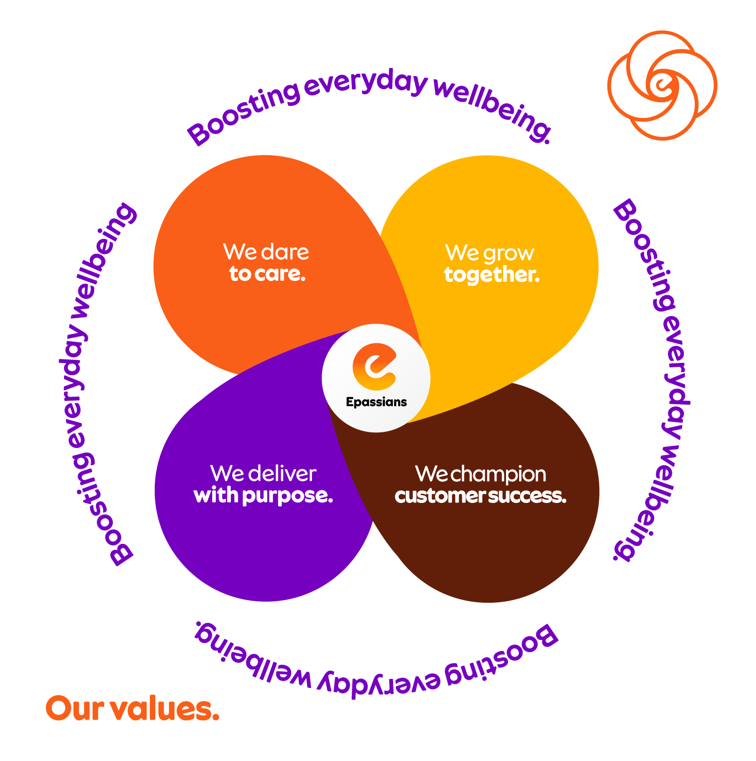 EpassiValuesFlower_SquareNEW